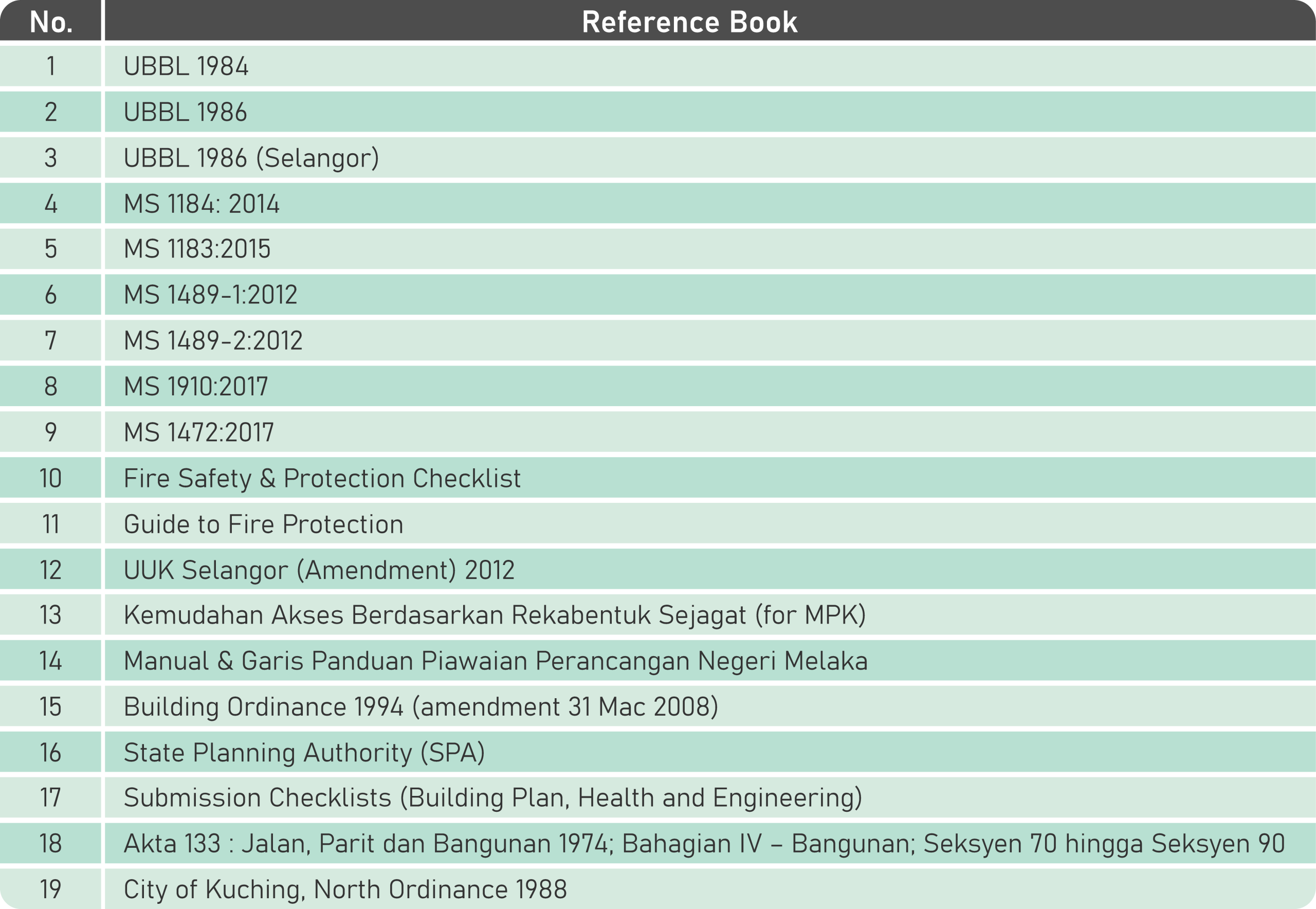 Development References